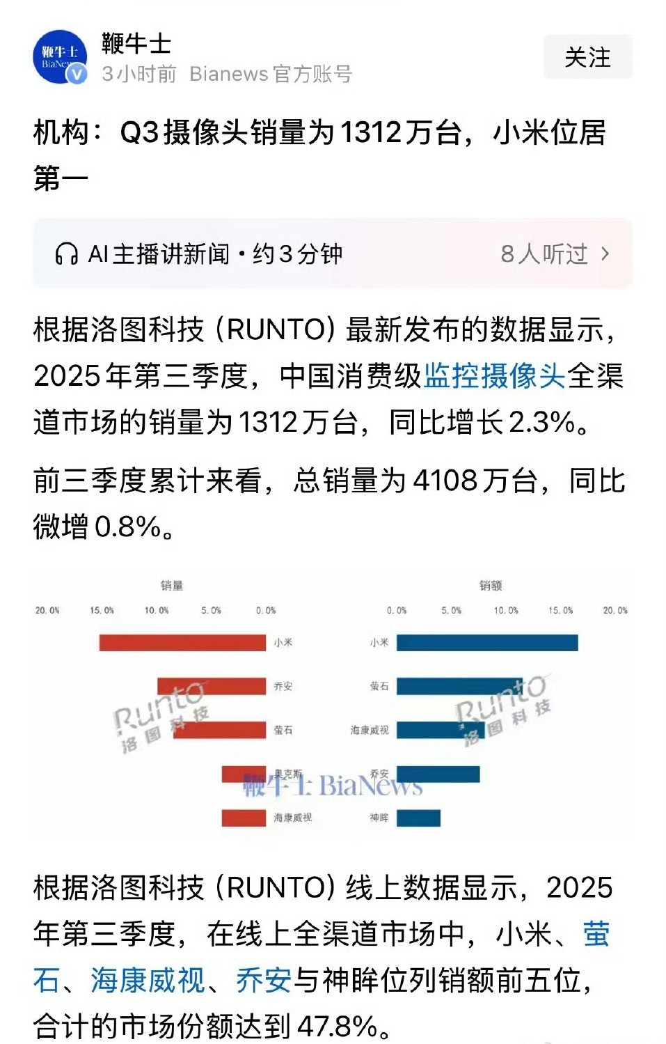 我丝毫不奇怪为什么小米摄像头领域也是第一！这领域我没有深入了解过，但是因为米家生