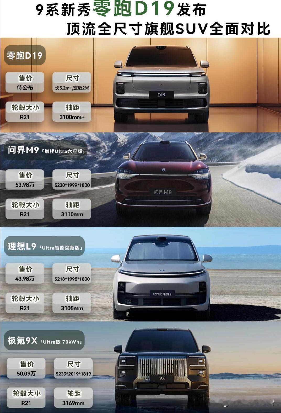 纯电车天塌了！纯电车天塌了：零跑旗舰D19混动版居然都配80度电池，纯电理论