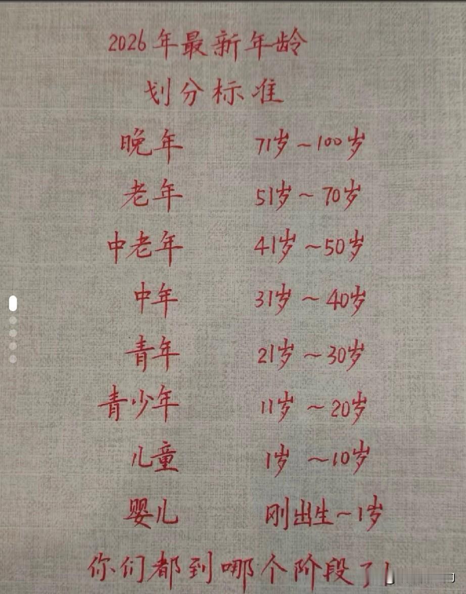 看看自己到哪里了