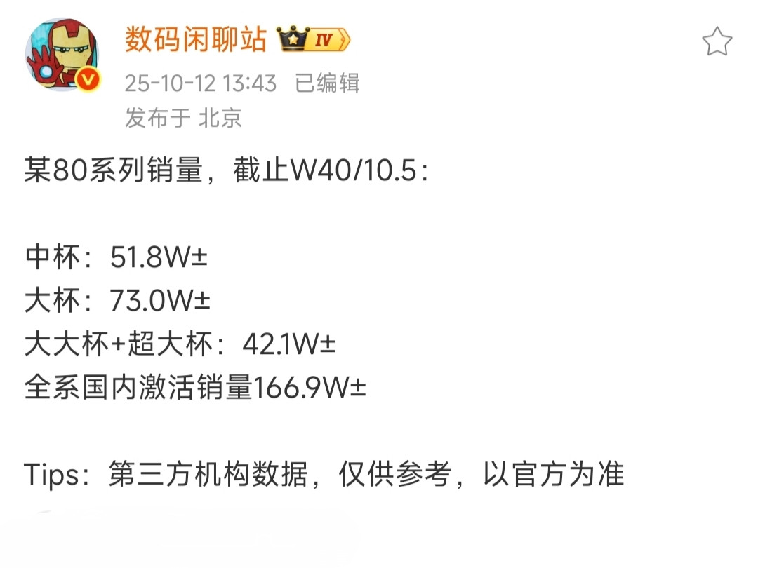 数码博主统计了Pura80系列激活量，差不多四个月激活量166万，我觉得这数据对