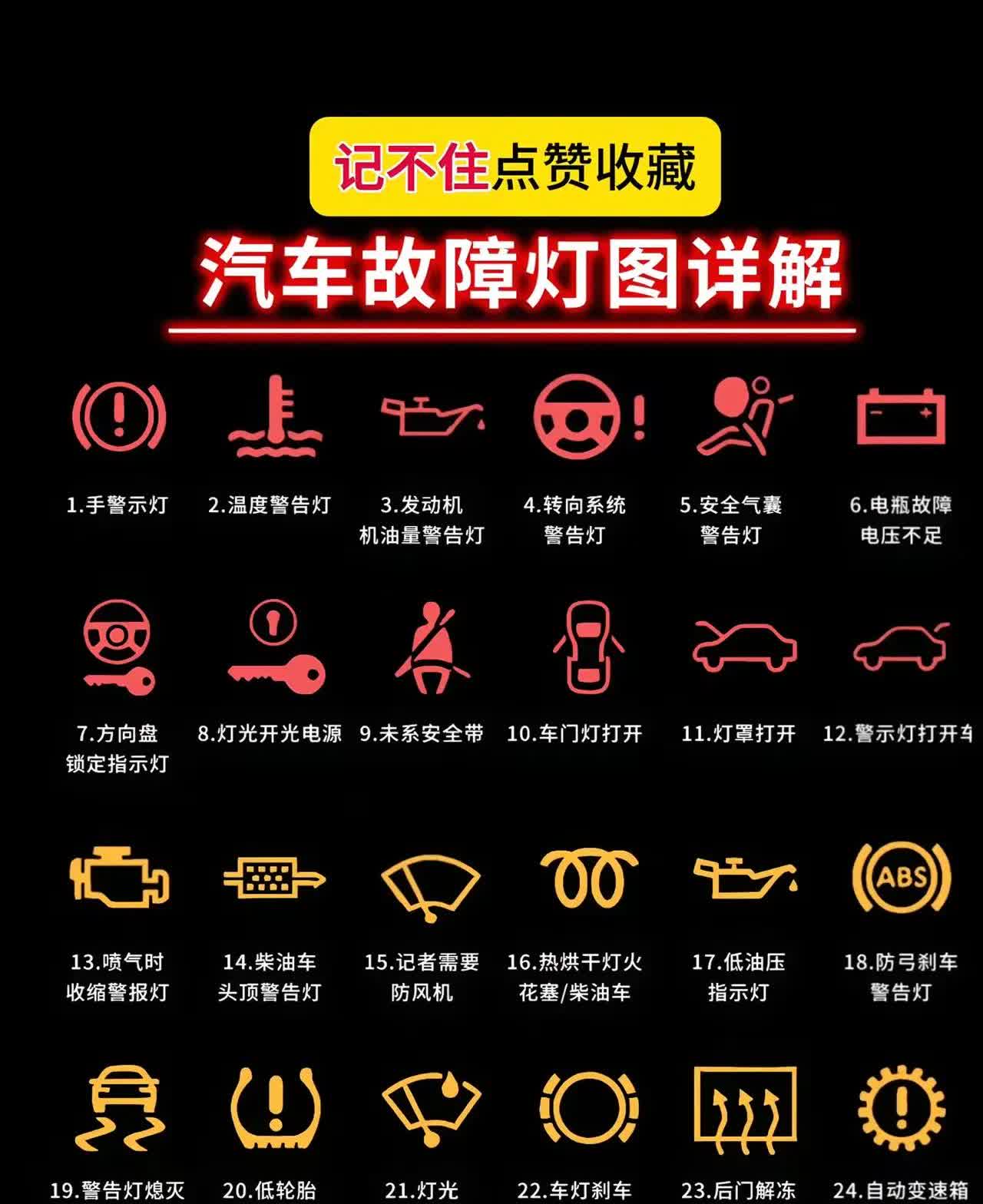 汽车故障灯（开车人必备常识）☞汽车成为当下人最亲密的伙伴。随着汽车的普及，中