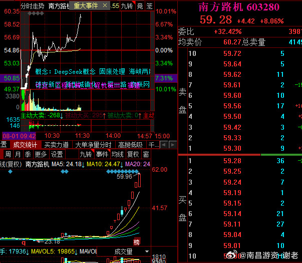 我看南方大哥有没有胆量主动进去​​​