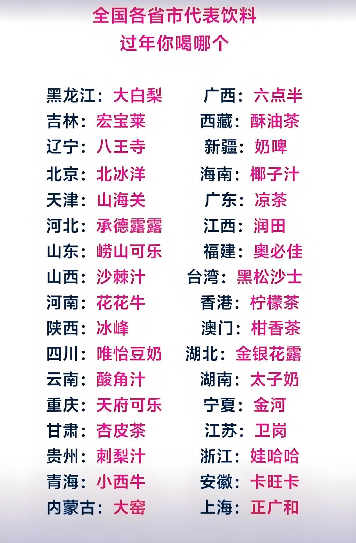 全国各省市标志性本土饮料，每一款都是当地人的童年回忆。北京北冰洋、山东崂山可乐