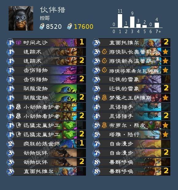 炉石传说新鲜感过后，三大职业系列的伙伴猎热度骤降，胜率还是只有50%左右，而魔