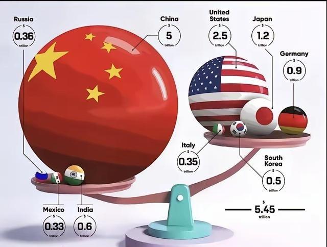 中国的超级大国之路，首先是军事，未来十年到二十年，东大会完全从区域无死角覆盖到全