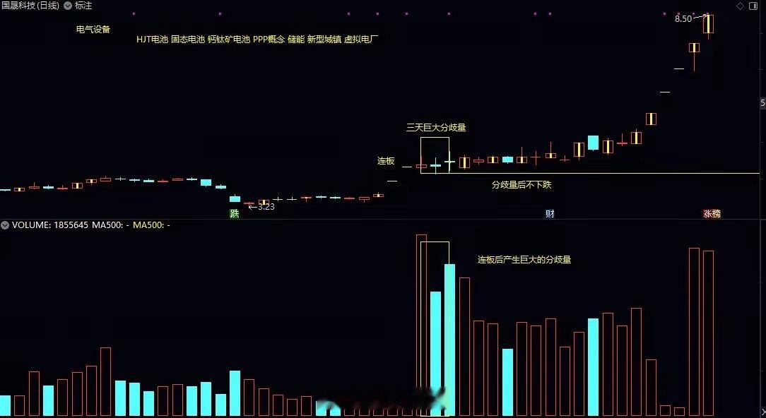 大牛股、大妖股，在成牛、成妖中，都有它们的共同特征。1、始于题材，几乎所有的牛股
