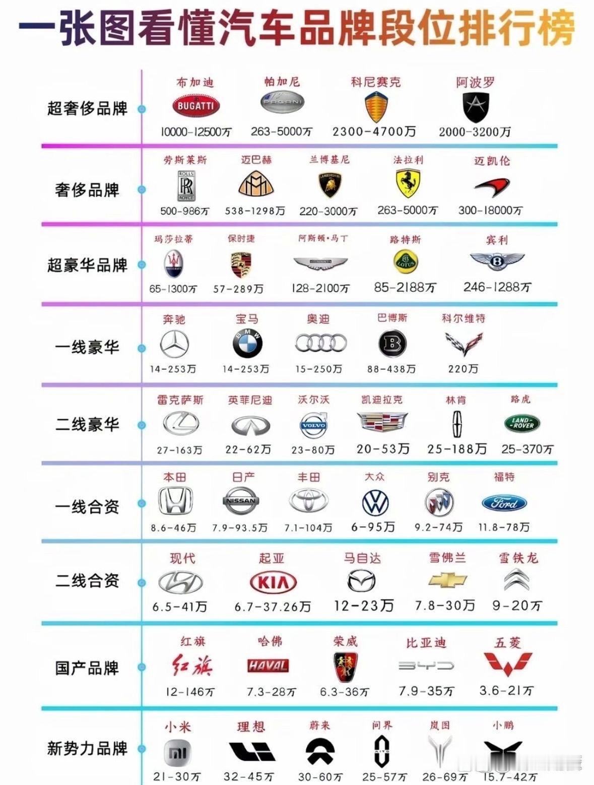 一张图看懂汽车品牌段位排行榜一张图看懂汽车品牌段位排行榜