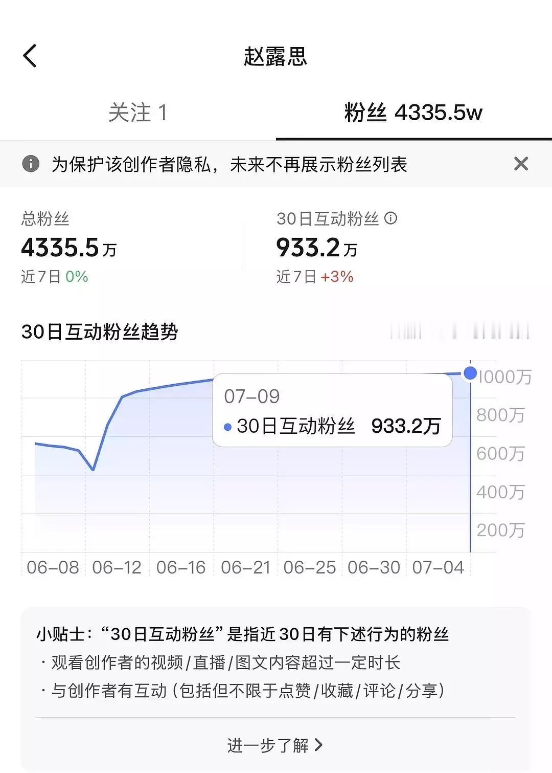 赵露思粉丝粘性好强，今年还没播剧呢​​​