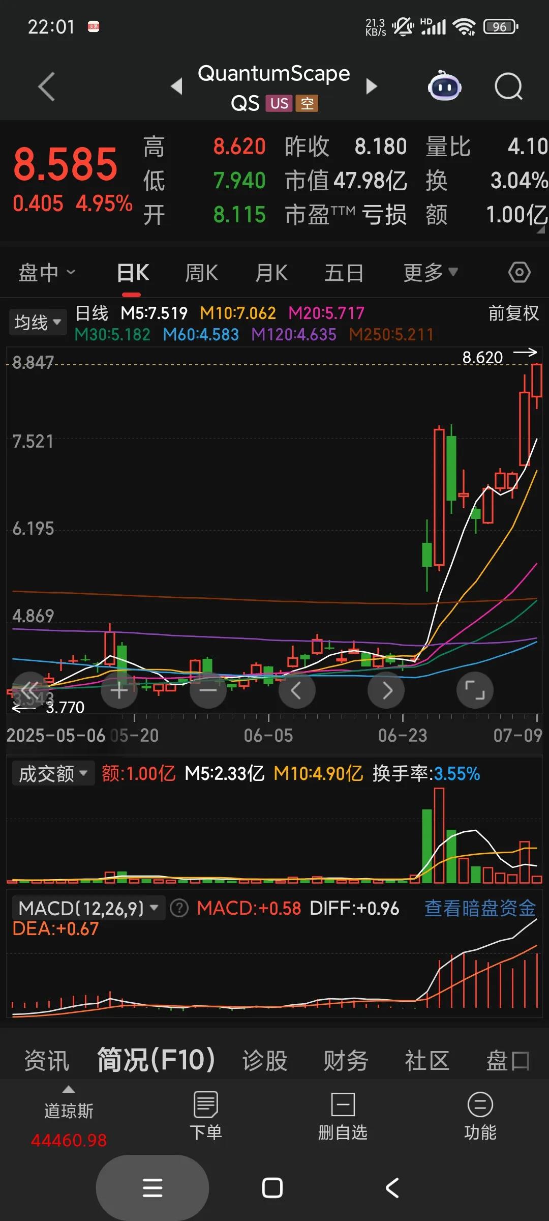 英伟达涨破4万亿，太狠了太一致，除了手上有先手的，新的不好再追。稳定币也是，