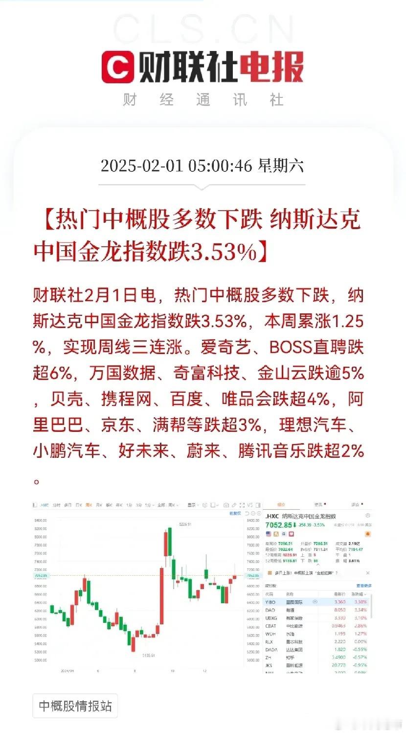 中国资产全线下跌………………………大年初四，打开证券APP吓一大跳，三倍做空富时