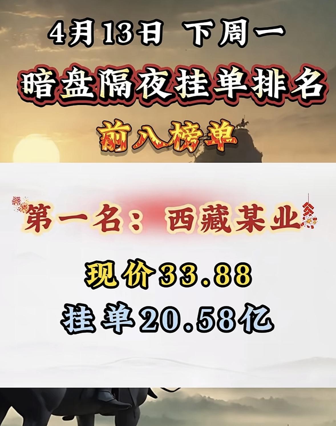 4月13日周一暗盘隔夜挂单排名揭晓亿晶光电强势上榜，这可太让人关注了！此前周