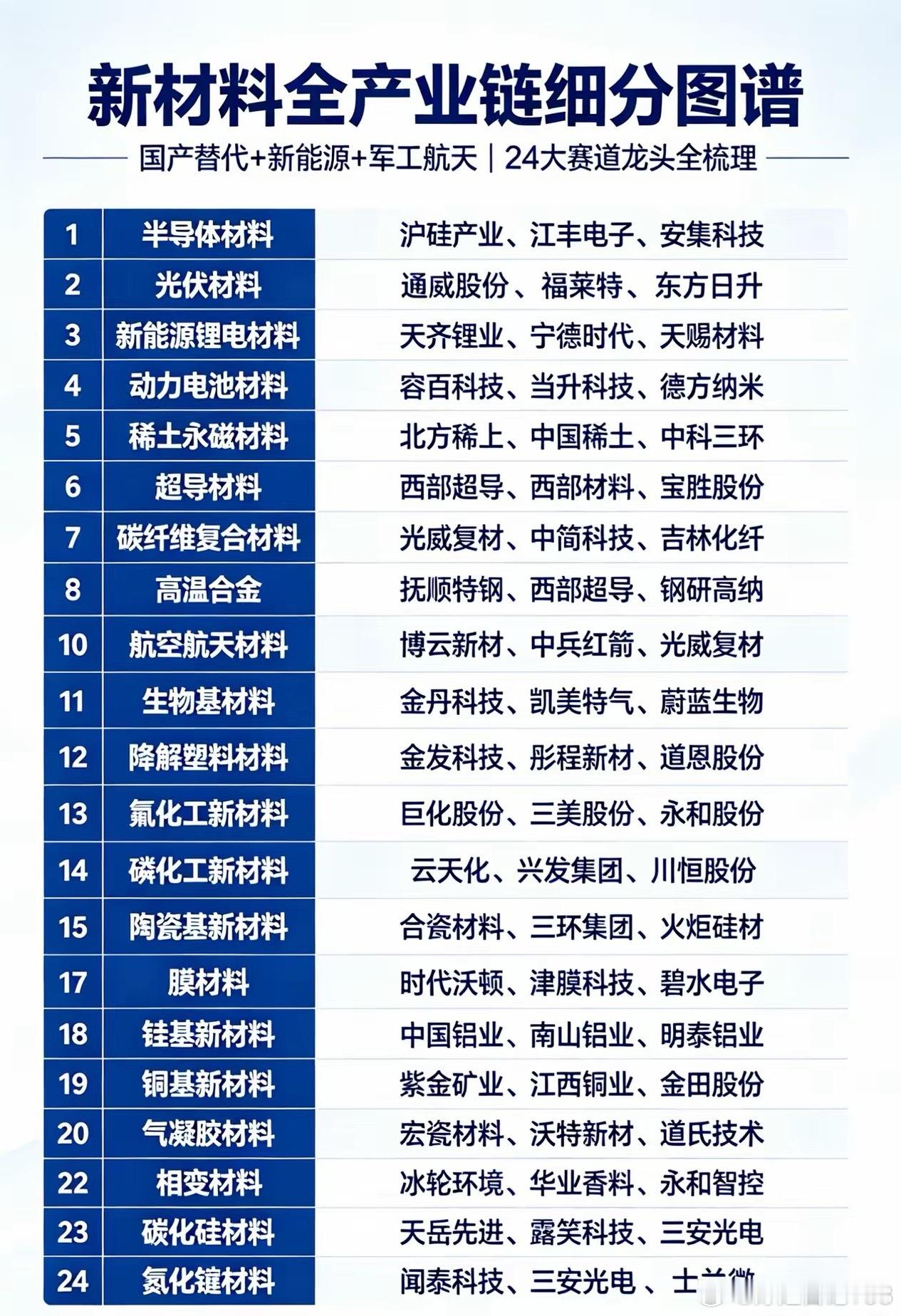 新材料概念梳理科技是第一生产力创新是方向找找机会低吸为主