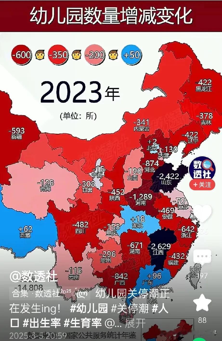 从2023年开始，全国幼儿园出现关停潮。北京增加2所，首善之地，应有之义。西