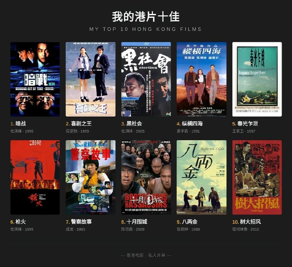 香港十佳电影排行榜，第一名暗战，第二名喜剧之王，第三名黑社会，第四名纵横