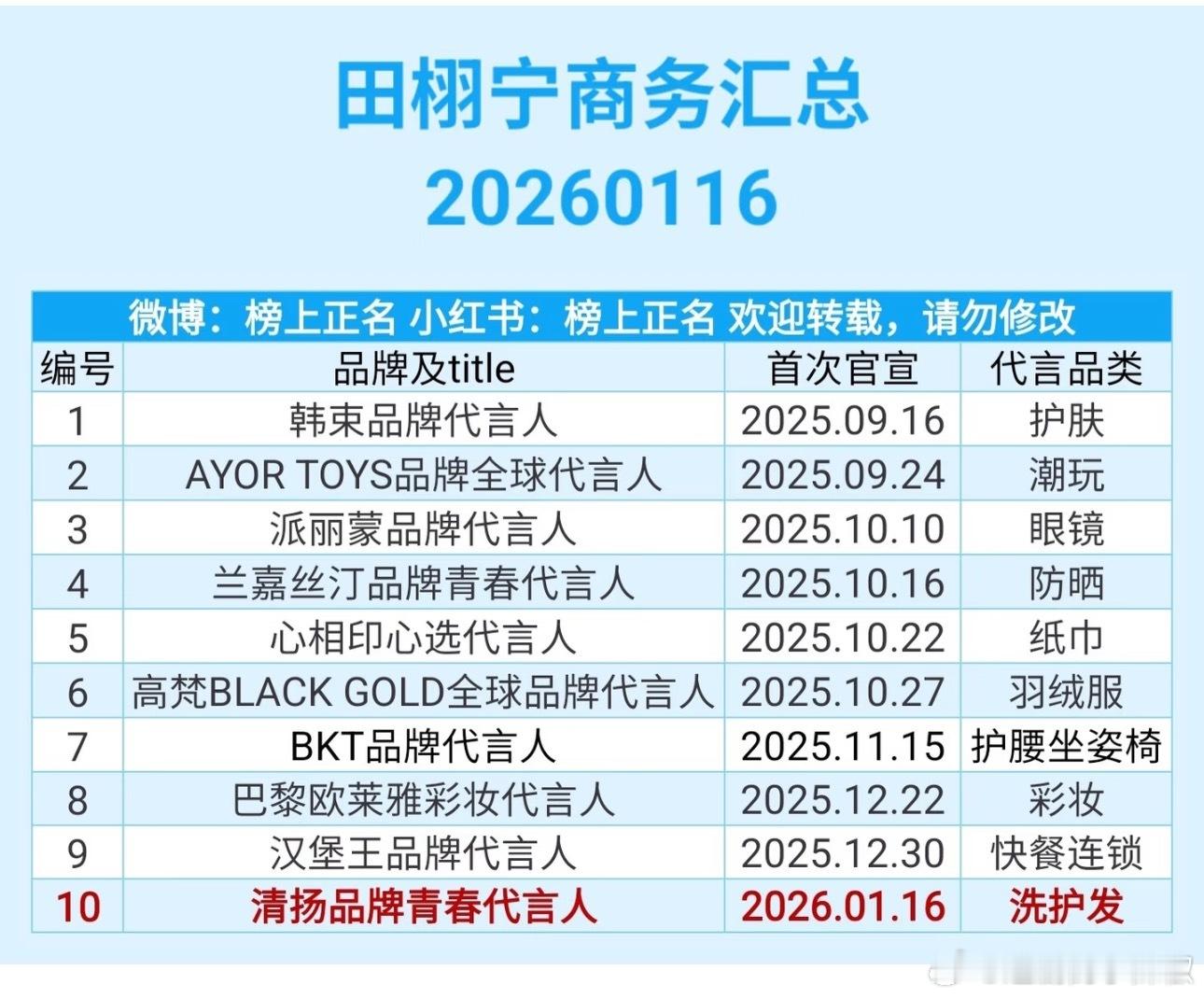 内🐟真的好混，还真的被粉丝托举上来了