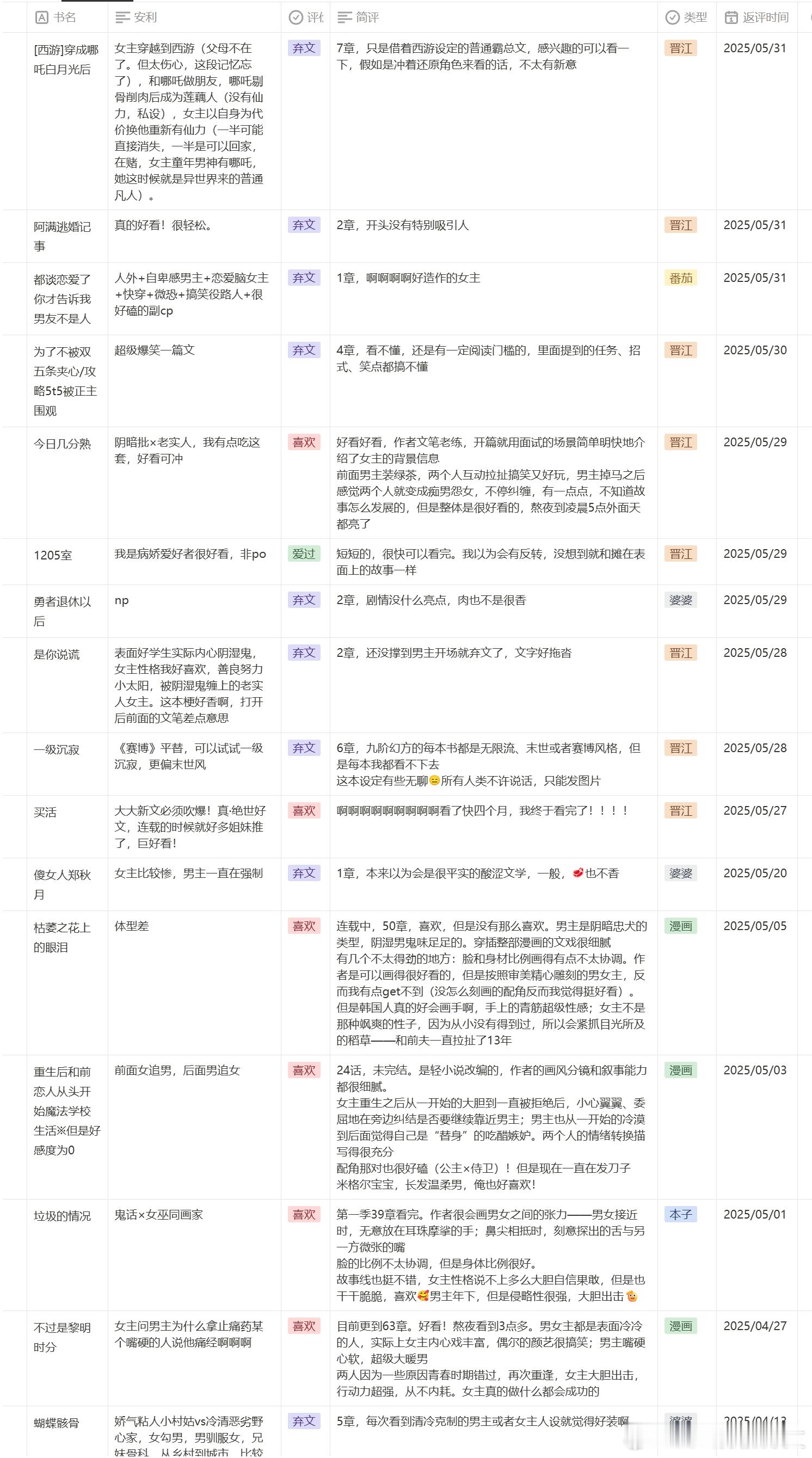 【2025年5月看文记录】终于把《买活》给看完了前半部分看得很快很上头，到后面
