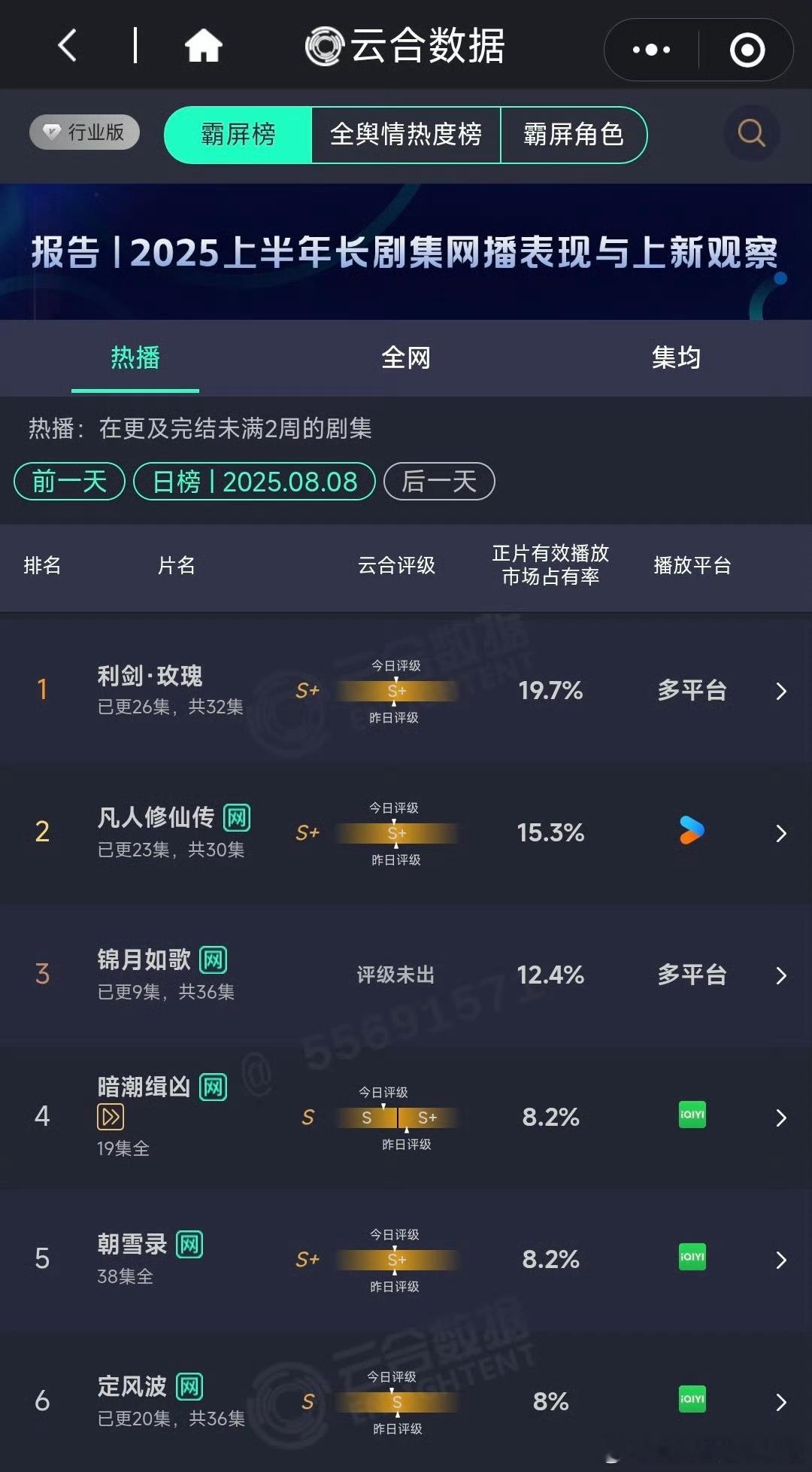 明后天乳鸽就能超了凡人了...​​​