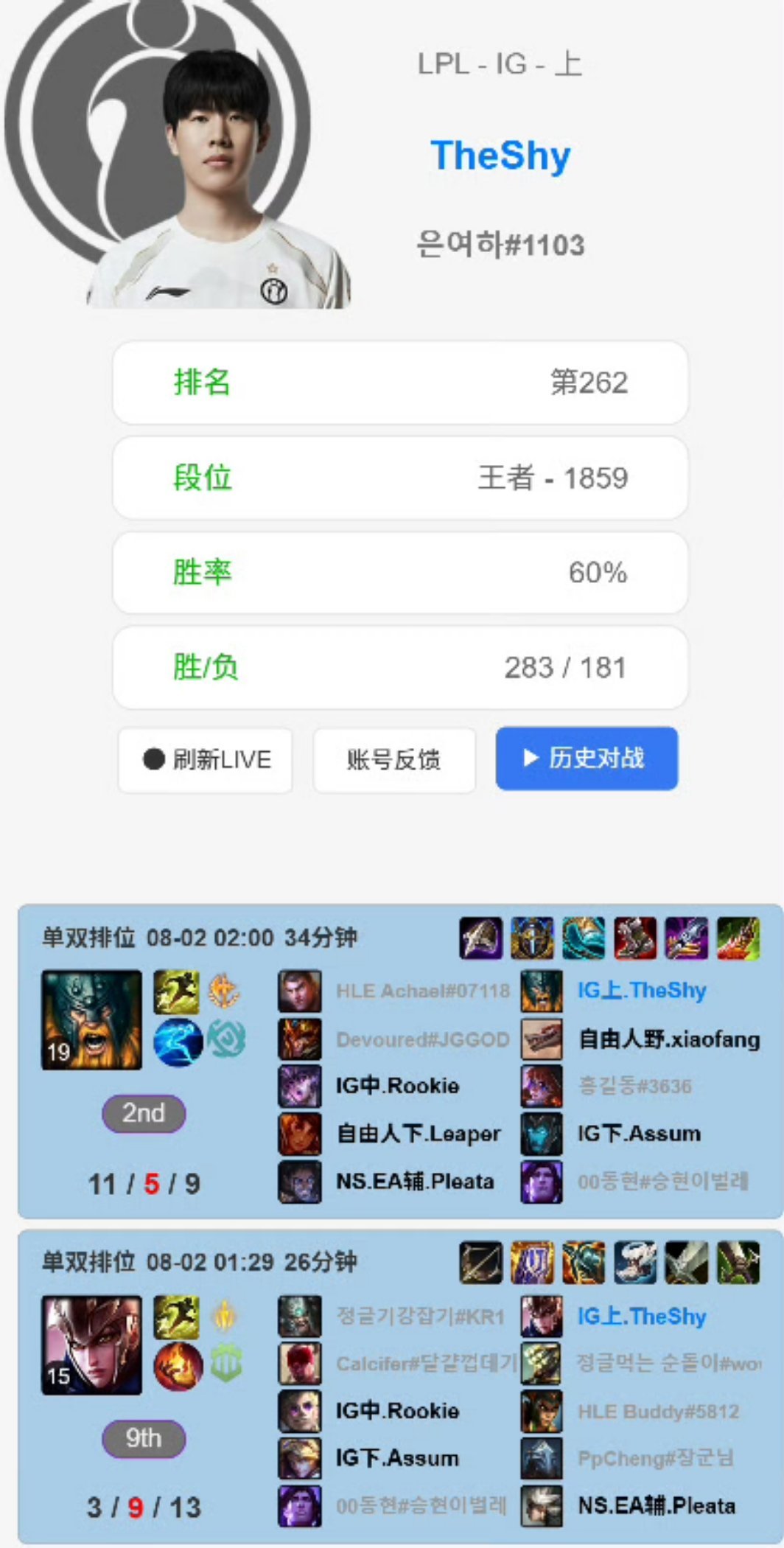 TheShy韩服王者归来theshy经过四百多场排位重回王者巅峰，只要shy哥想