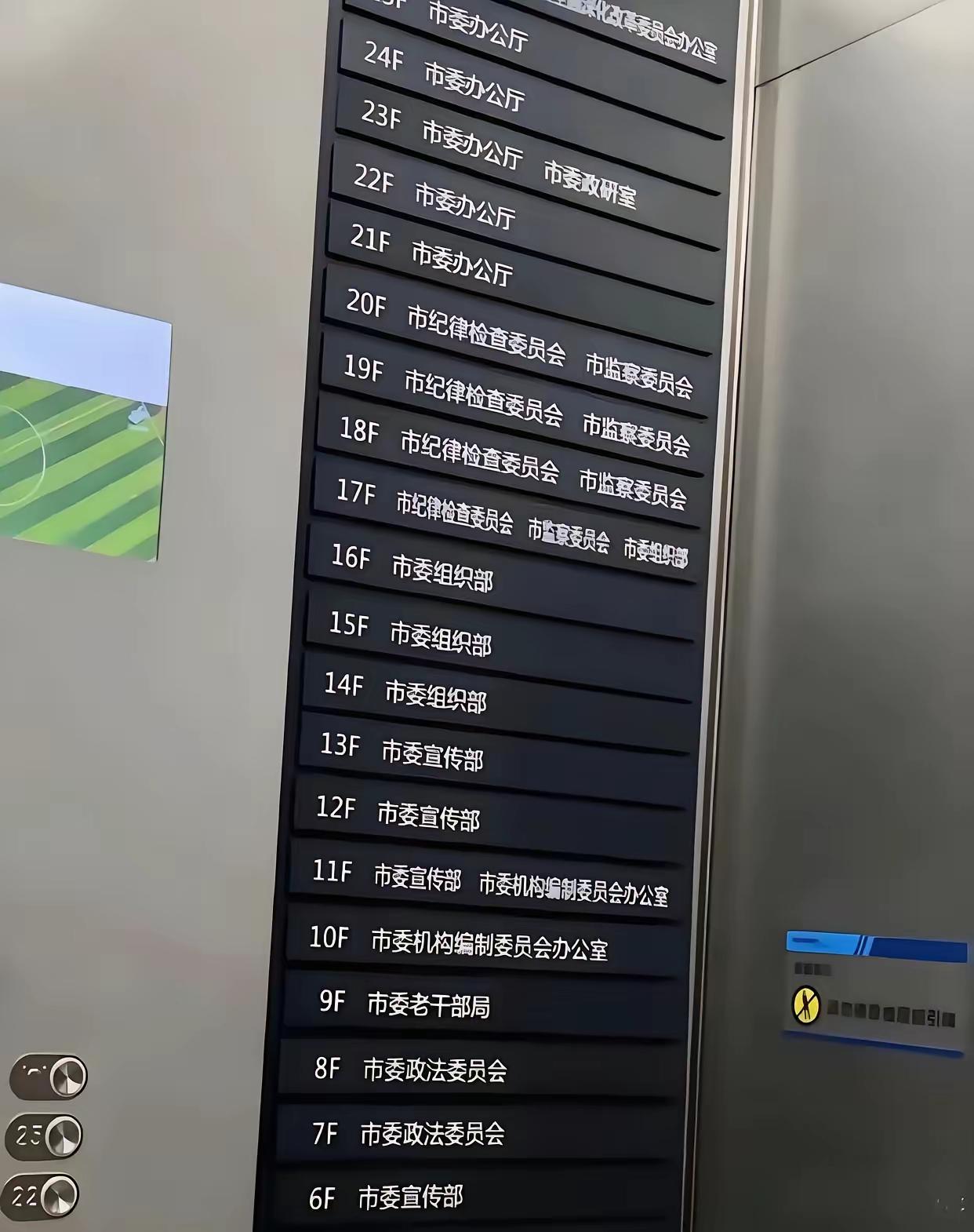 大家觉得市委书记和市长应该在哪一层，其他的市委常委和非常委的副市长又该在哪一层呢
