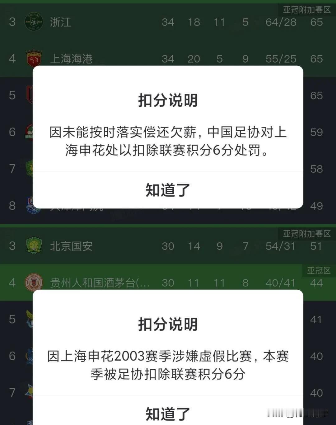 每次反赌打假，上海申花都是被罚最重的。上次，申花被罚6分，冠军被取消。今年，申花