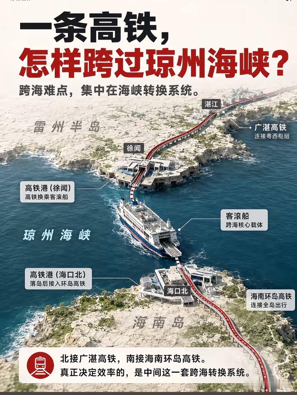 砸400亿打造的湛海高铁，明明连通两市，却生生的被琼州海峡给阻隔了，最关键的是动