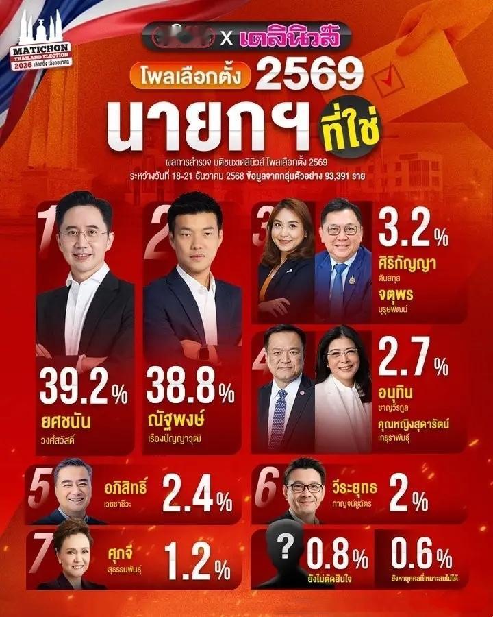 他信家族下届总统职位应该稳了。他信家族是人才济济，佩通坦被解职，然后又辞去为