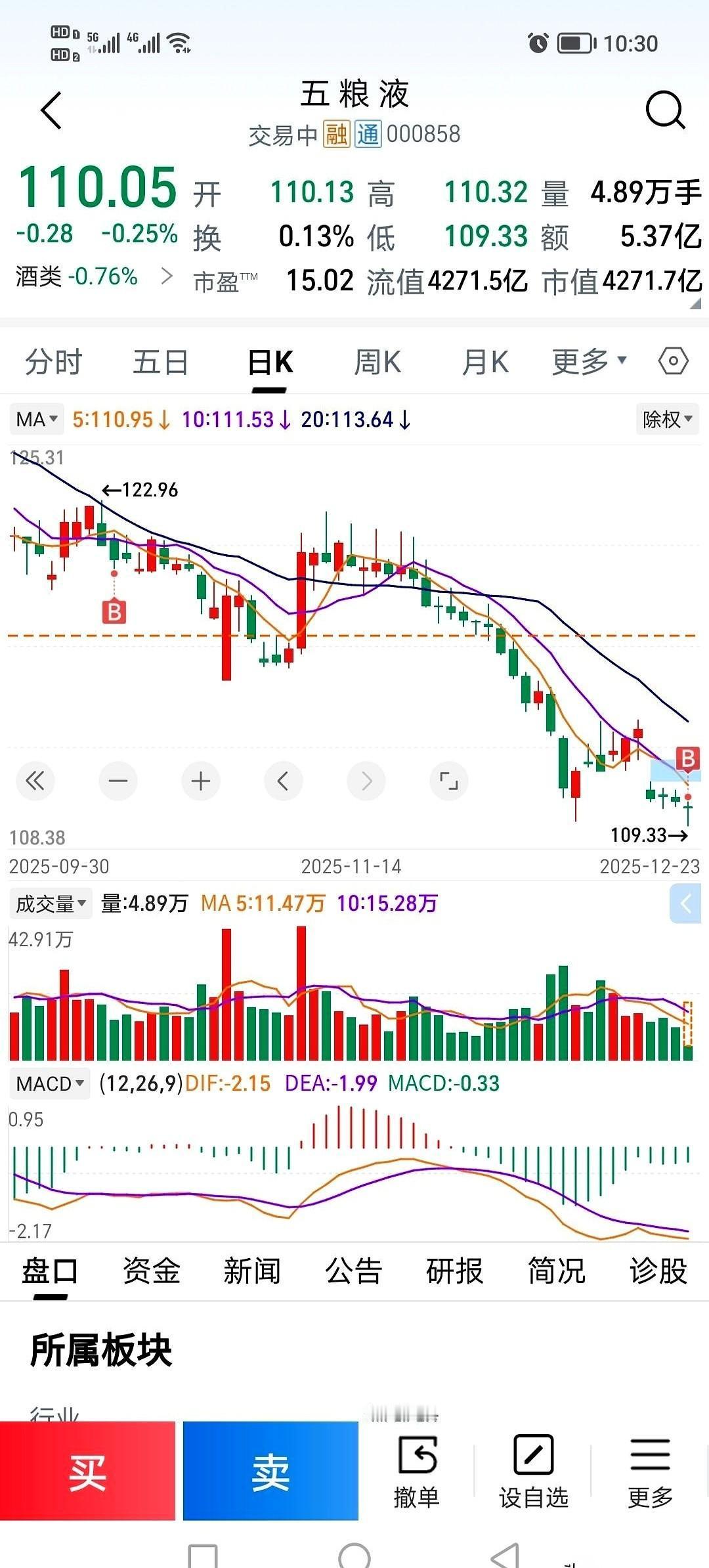 拿着我爸妈给的十万块，我亲手给他们亏了六千。这感觉，真挺不是滋味的。最近圈里