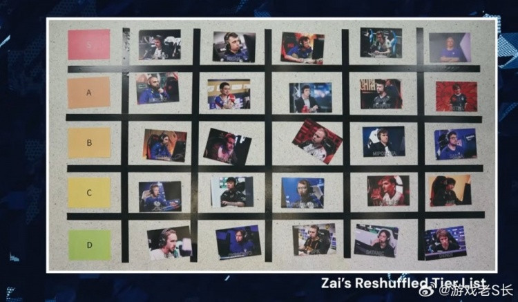 比迪拉臭评价更低zai评价DOTA2历史最佳选手: Ame仅为C级