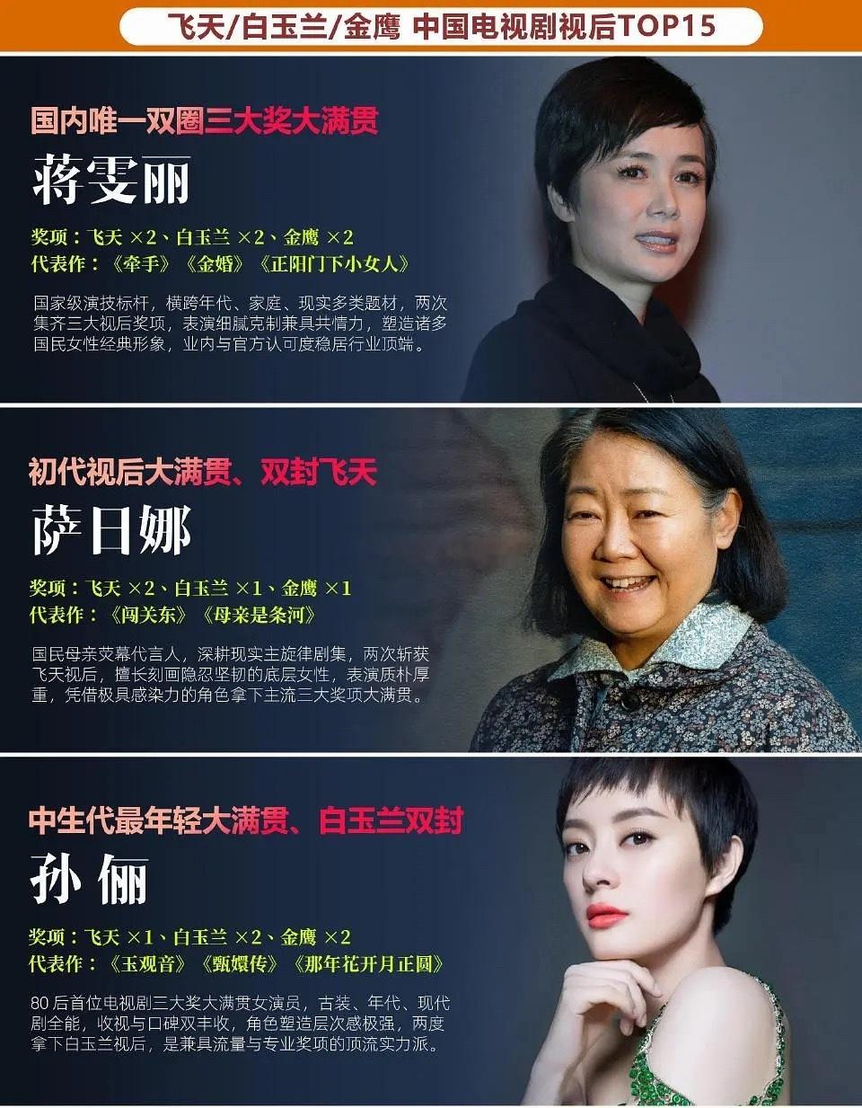中国电视剧视后TOP15！！新生代演员中，上榜的有赵丽颖和杨紫还是得澄清下，蒋雯