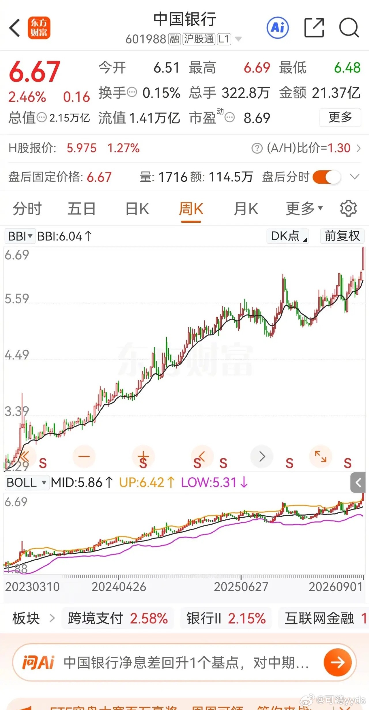 A股最正宗的“存储”​​​