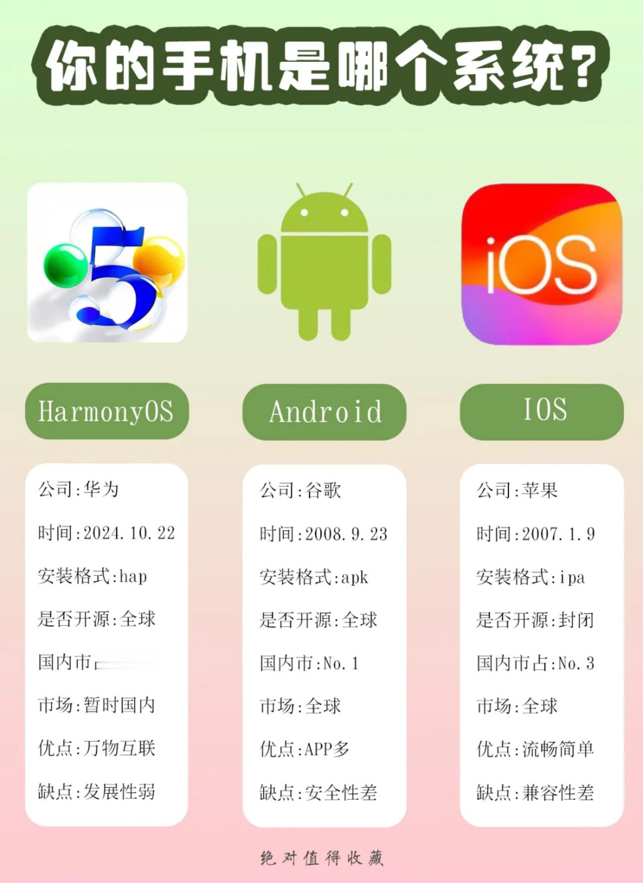 目前手机界的三大操作系统：你更喜欢哪个？​​​