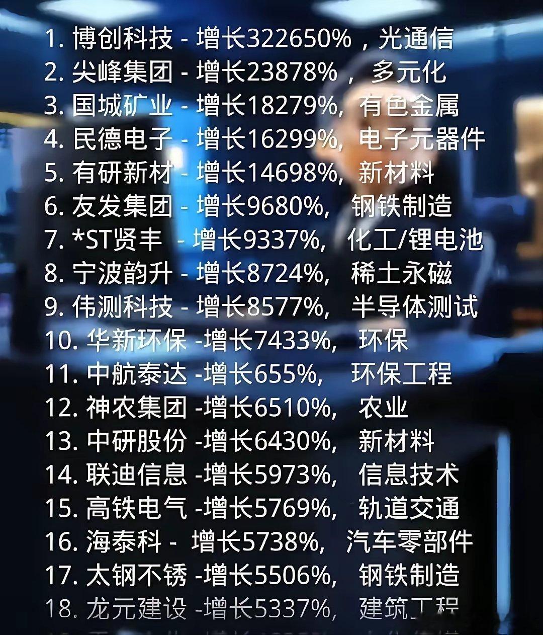 中报业绩可能暴涨的名单一定是在这里面！关注我能看到不一样的东西！中报季来临，又
