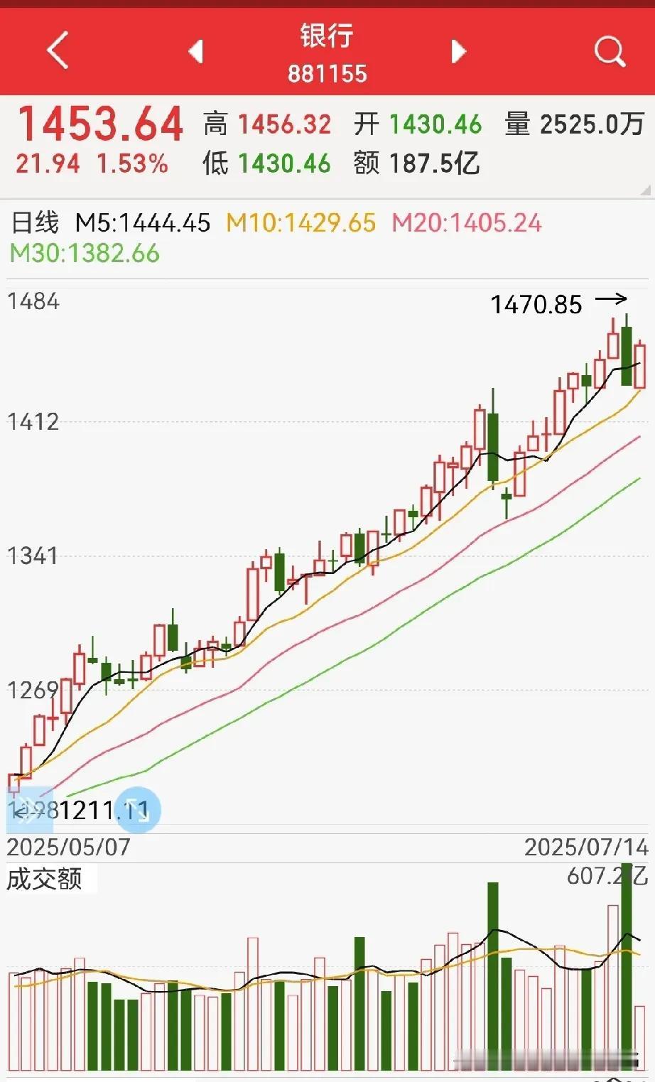 为什么又是银行，而不是券商？因为，上周五～今天，卖银行的多，而买券商的多，绕过