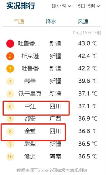 西南第二，成都热化了！