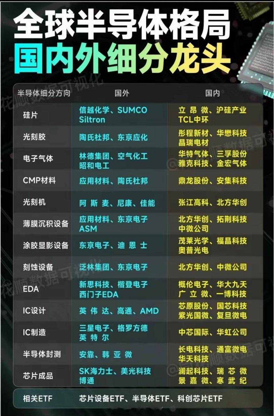 摩尔定律曾是芯片行业的金科玉律。英特尔联合创始人戈登·摩尔提出，价格不变时，集成