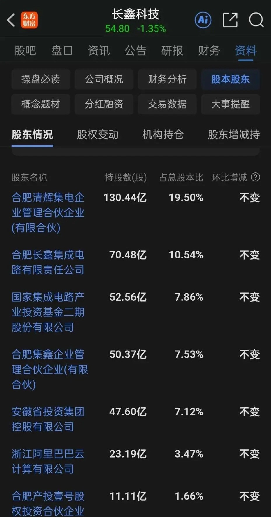 为什么说大A有可能永远在3000-4000点？因为大A每次强行启动了一轮科技牛市