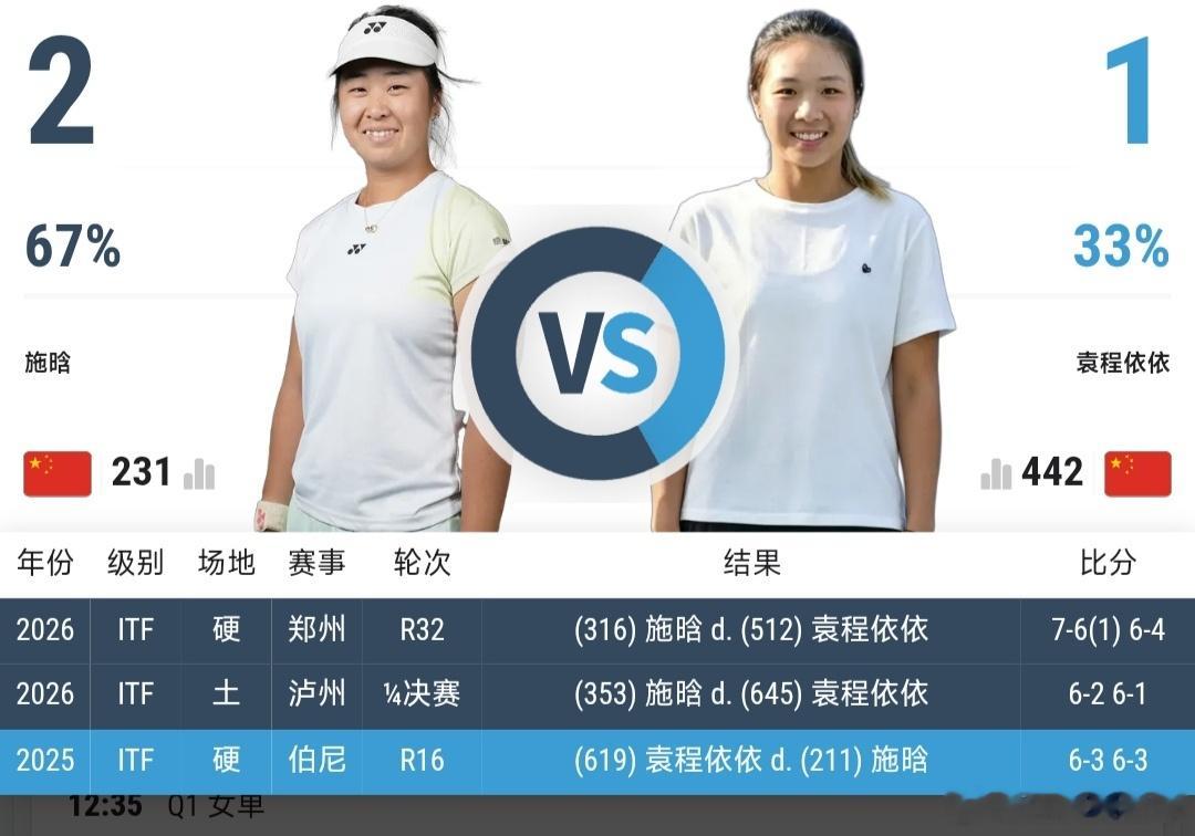 最新赛事赛程：直播地址在评论区10月4日11:00左右中网女双第1轮汤千慧?