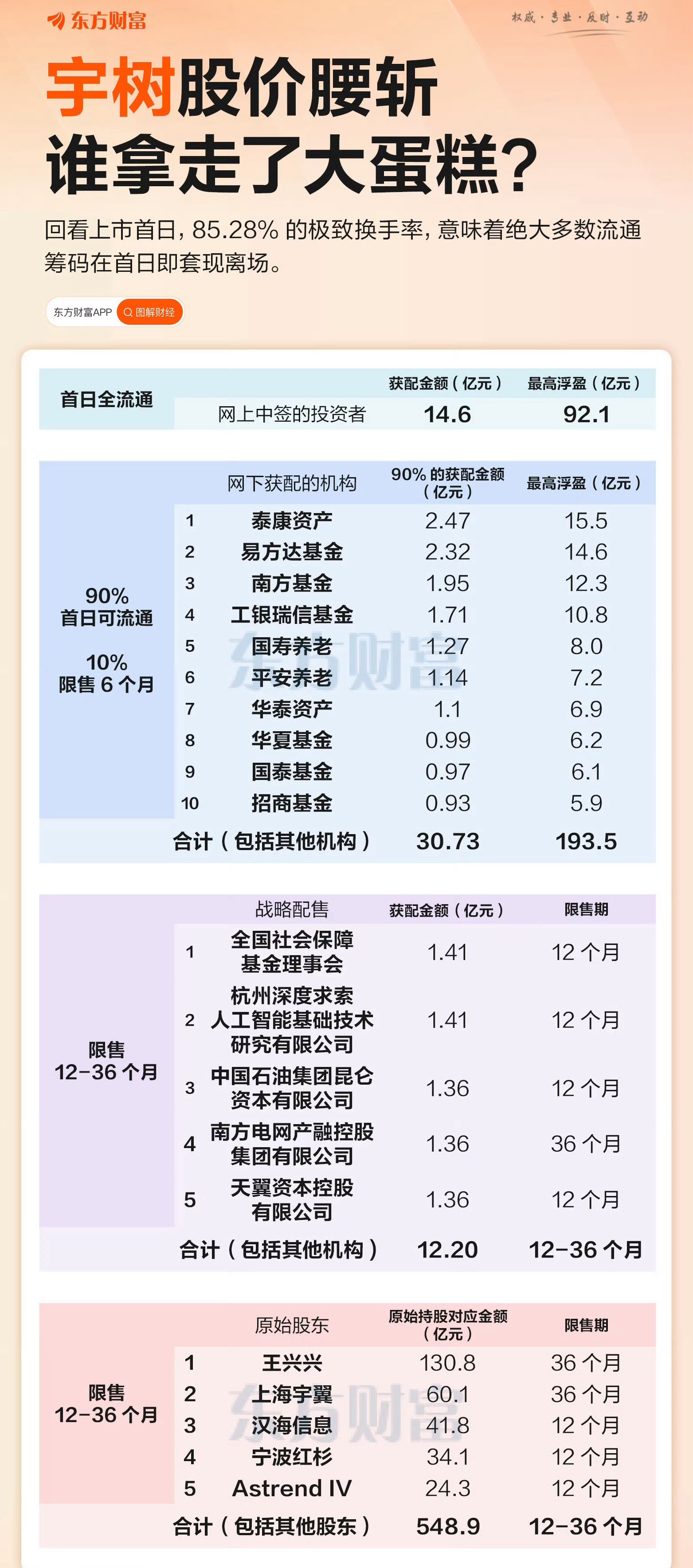 宇树科技的钱都被谁赚走了？​​​
