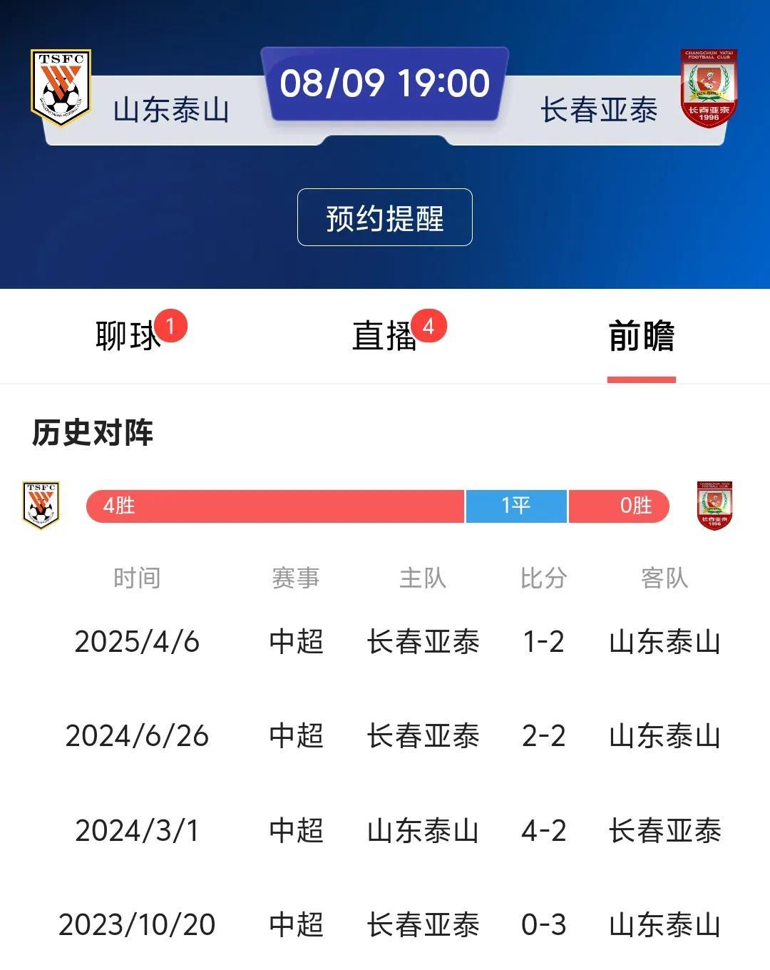 山东泰山今晚迎战长春亚泰，由于此前亚足联宣布处罚山东泰山，山东泰山未来两年不能参