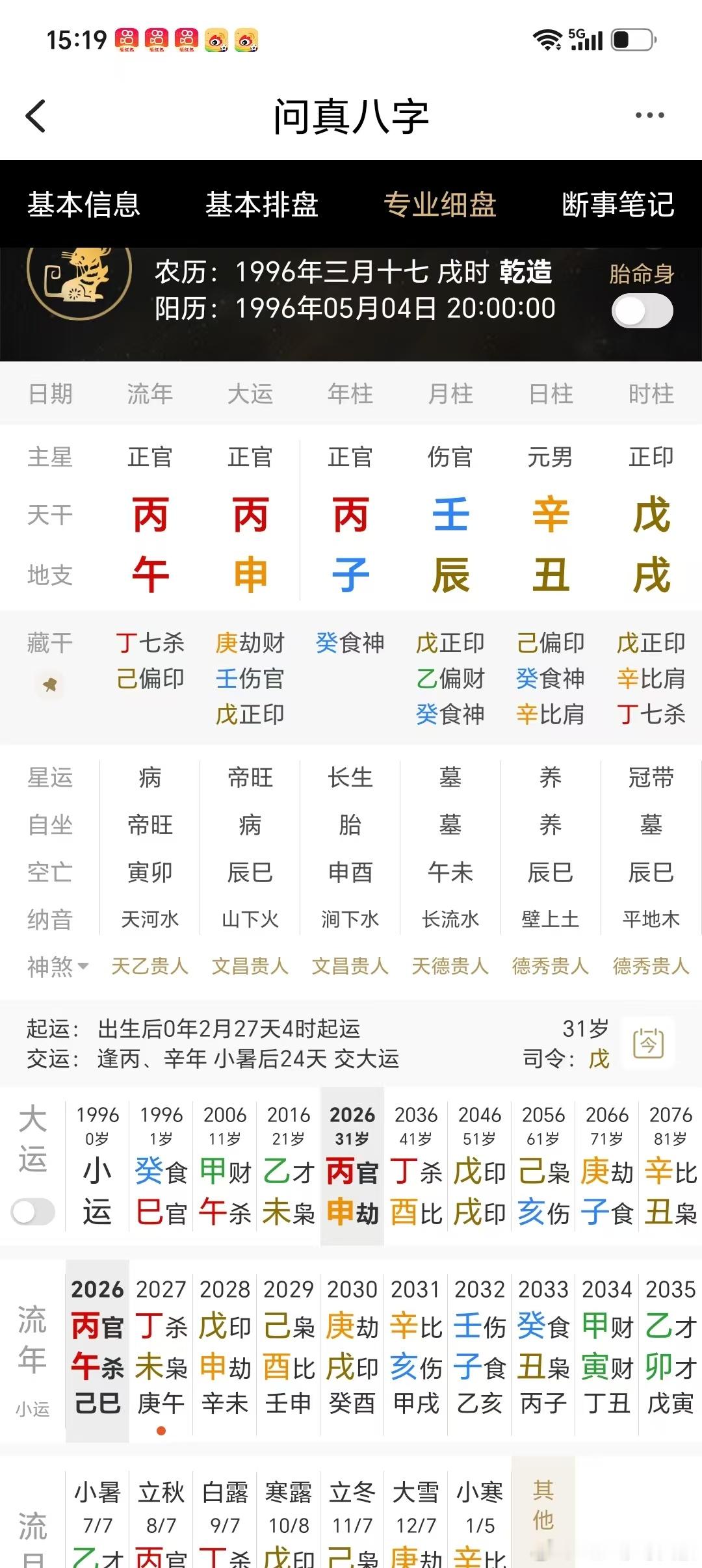 想要光耀门楣的男生来问官运？八字来看，日柱辛丑，辛金是通根的，地支子辰合水，天干