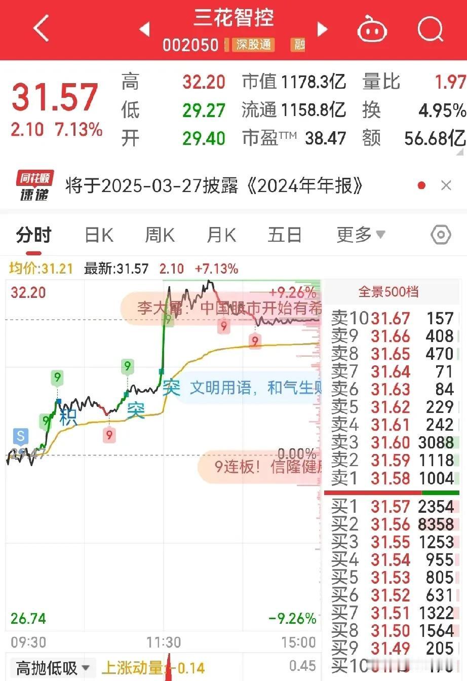 半个月亏了5个点，今天给我回本的机会，我没有珍惜！