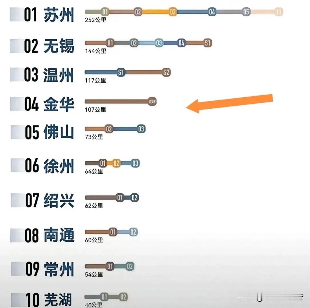 义乌、东阳强才是金华强，义乌市和东阳市明显成为金华地区快速崛起的核心动力引擎。