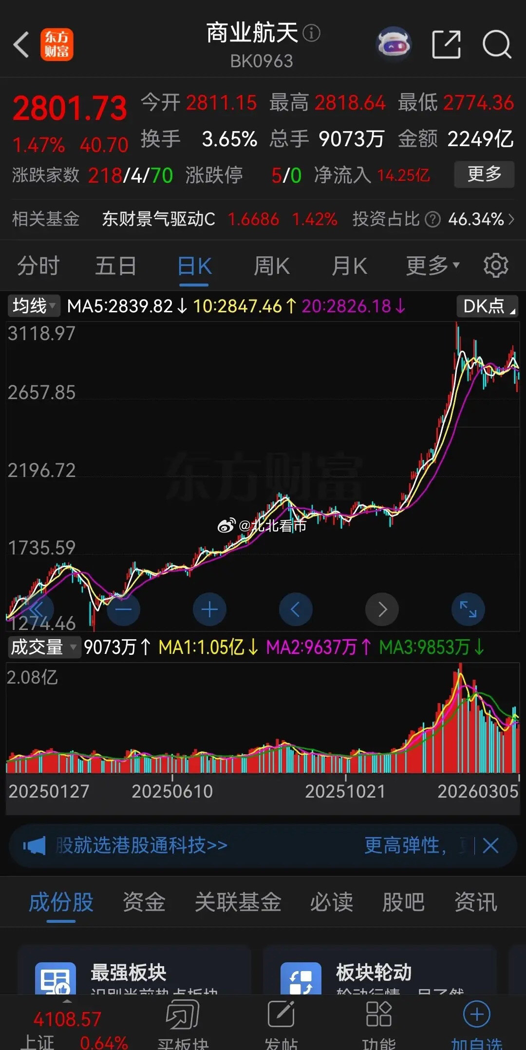 大家发现没有，今年元旦后，三个最强的主线，把股民们套惨了！今年元旦后，脑机接口、