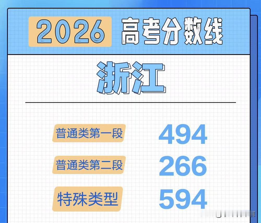 都说浙江出数学天才，这话真不假。综合自历年媒体报道及各校喜报数据显示，新高考