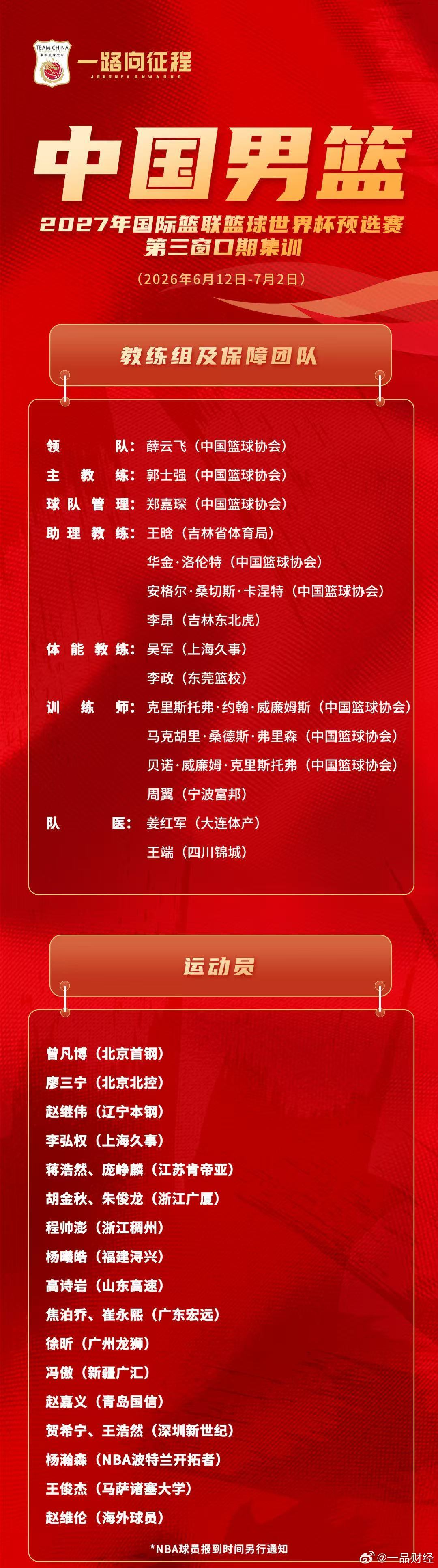 【中国男篮公布最新集训名单】北京时间6月10日，中国篮协公布了男篮最新一期集训名