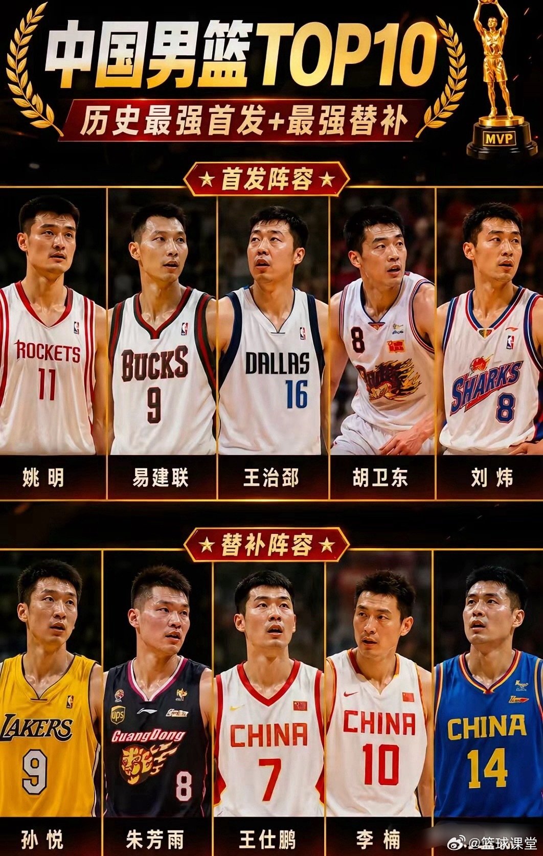 中国男篮最强阵容前10名！​