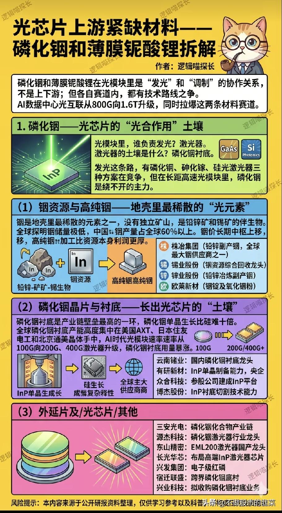 800G迭代引爆上游！两大核心材料迎来紧缺拐点，光通信上游迎来量价齐升窗口