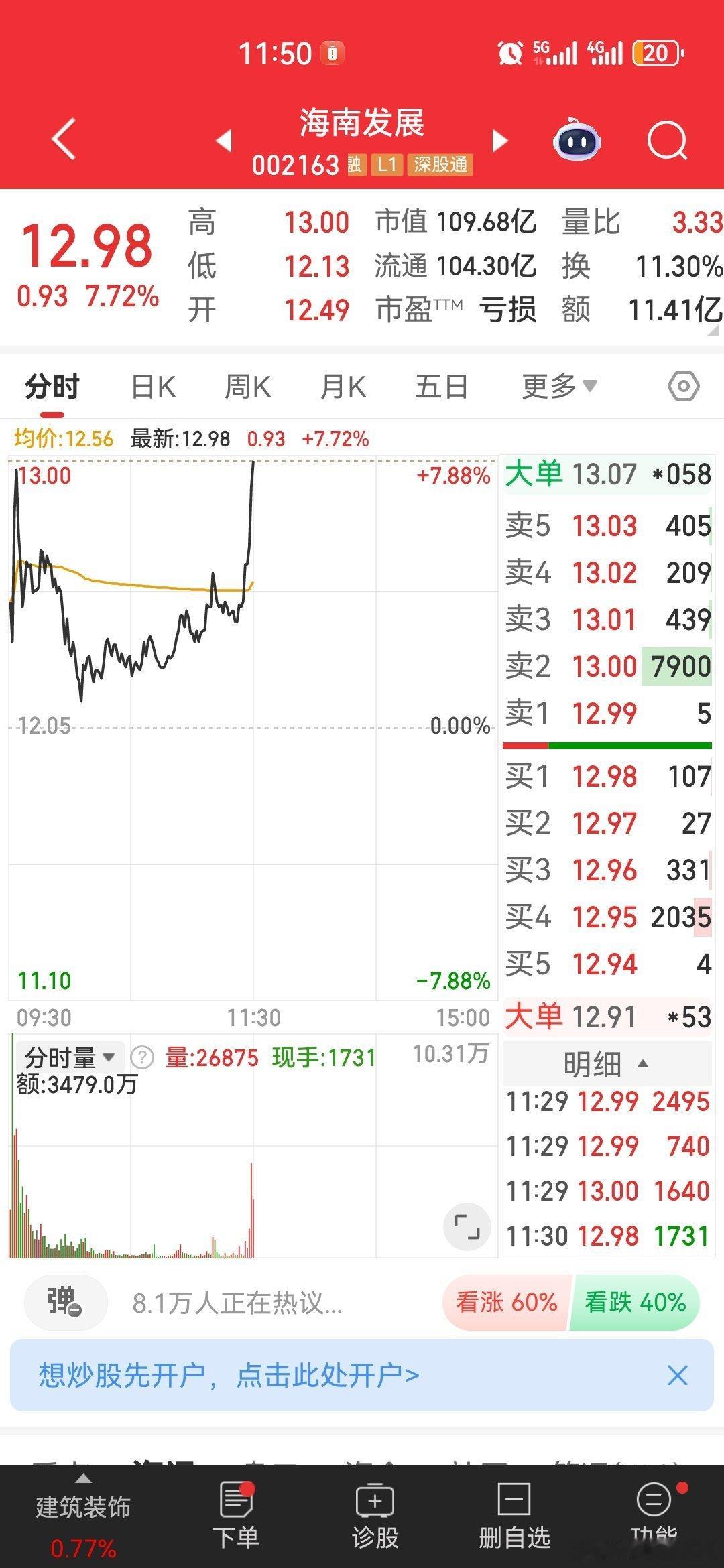 $海南发展sz002163$跟上了的家人们出来互动一波158[鼓掌][鼓掌]