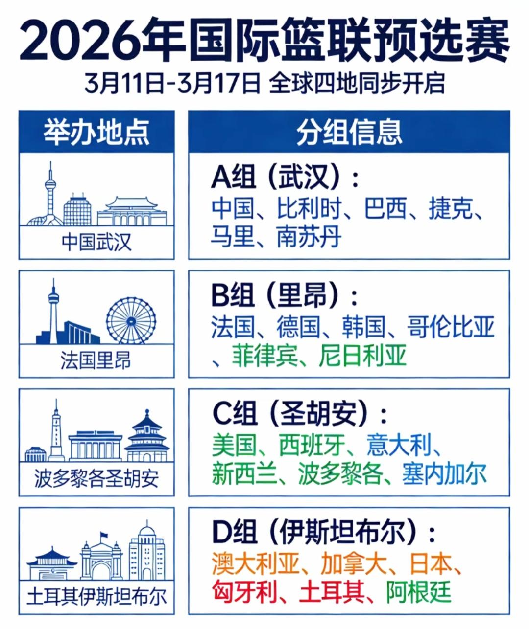 作为去年女篮亚洲杯亚军的日本女篮，在女篮世预赛上已经两连败了，先败于匈牙利女