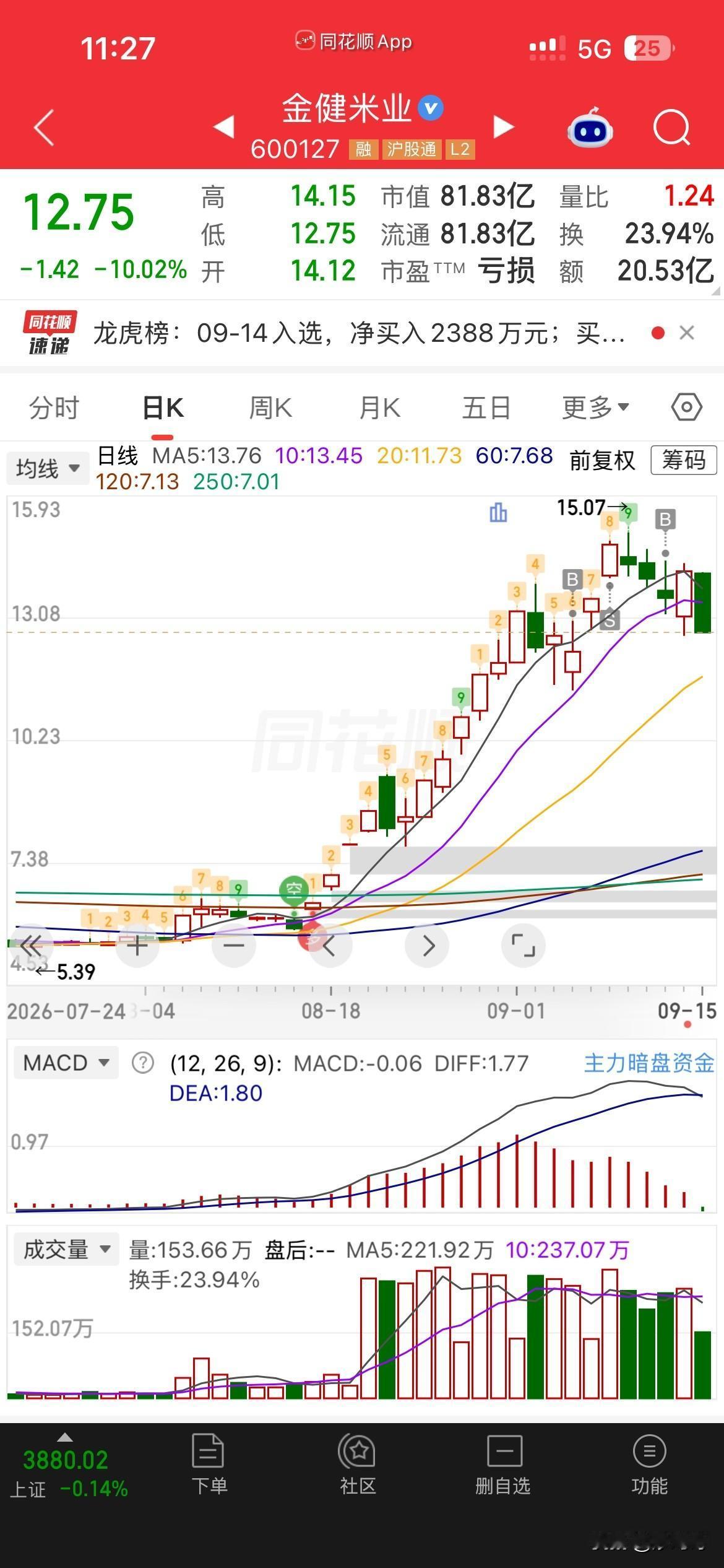 完了，又是巨坑，真是太难了！
